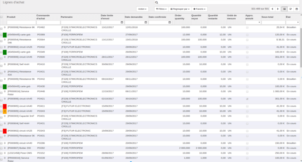 Gestion des achats avec une solution ERP Open-Prod