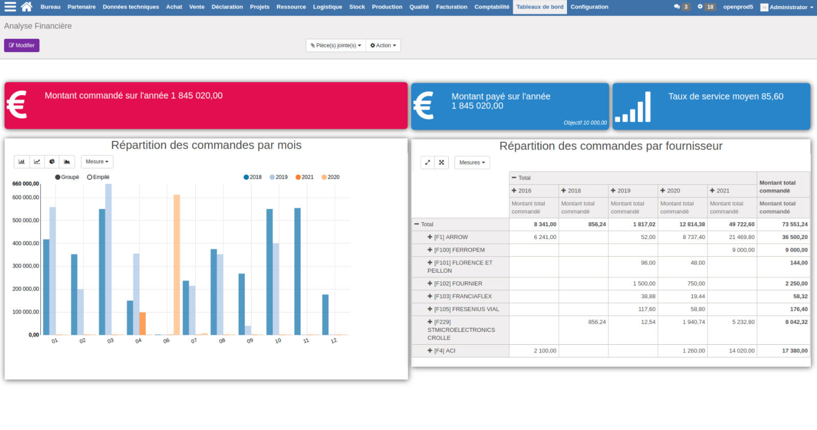 OpenProd secteur Textile analyse des produits