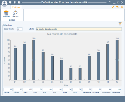 Ventes-Prévisions-des-ventes